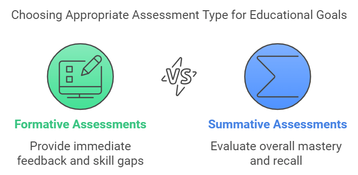 Skills Assessment Types: Formative Assessment vs Summative Assessment