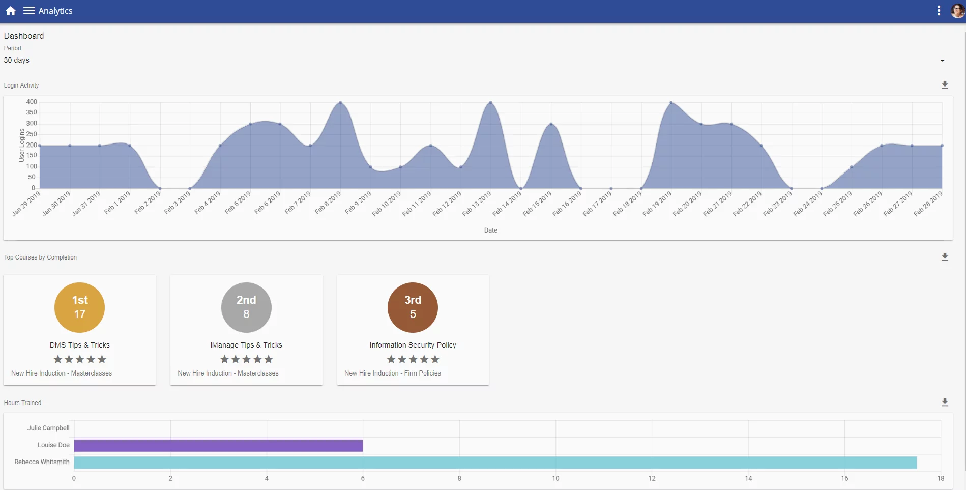 Learning Management System Analytics: LMS Reporting