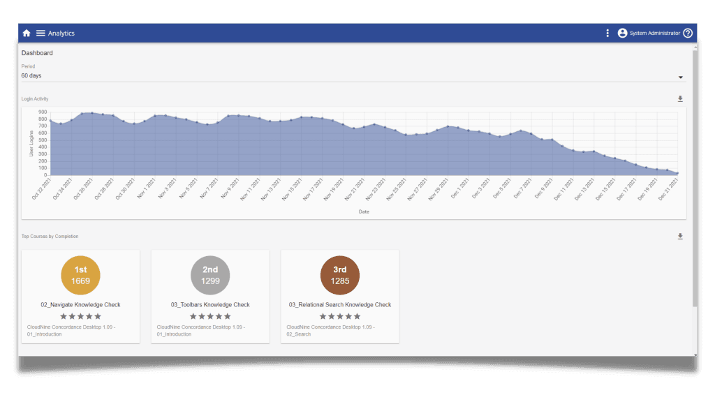 Best Learning Management System for Business • LMS Free Trial