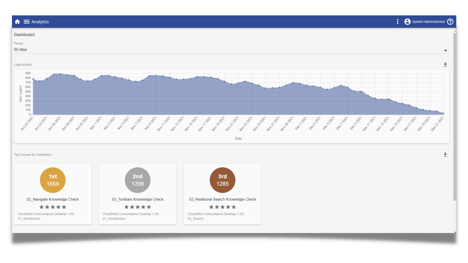 Best Learning Management System for Business • LMS Free Trial
