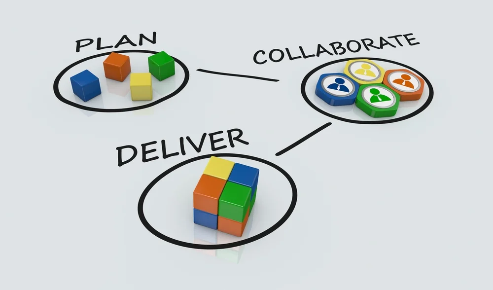 LMS Implementation Project Plan