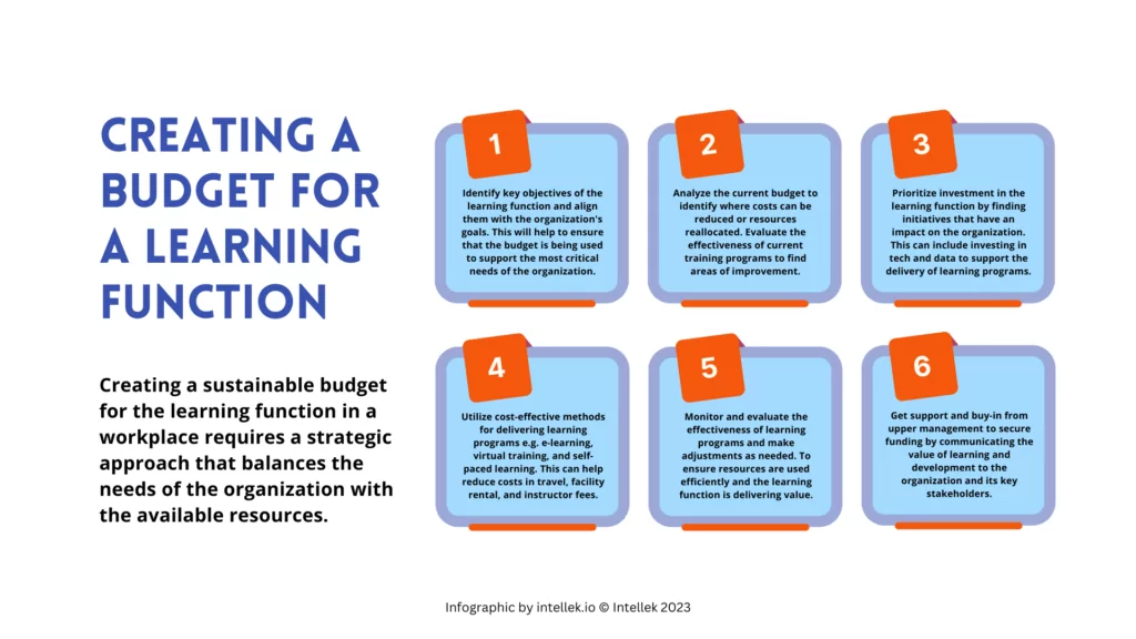 Creating a sustainable budget for your learning function