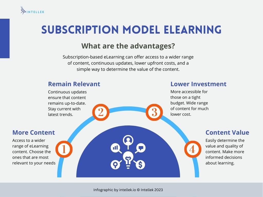 Advantages of Subscription-Based eLearning