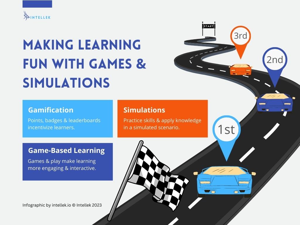 Making Learning Fun with Games & Simulations