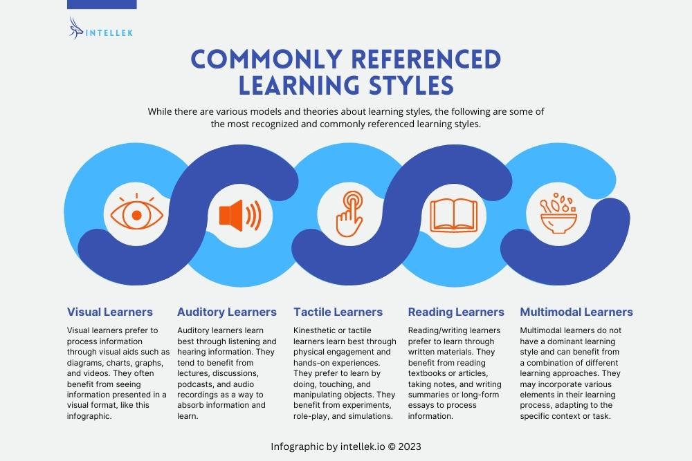 Understanding different Learning Styles
