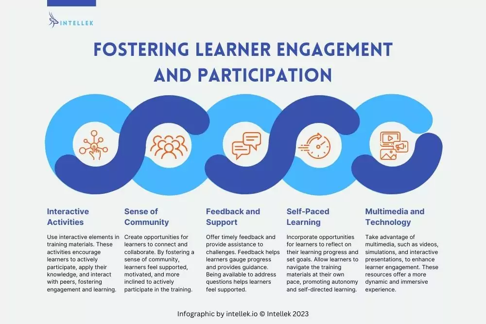 Fostering Learner Engagement and Participation