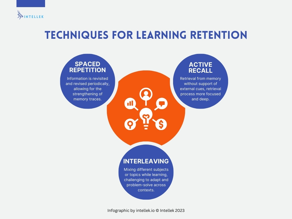 Techniques for Learning Retention