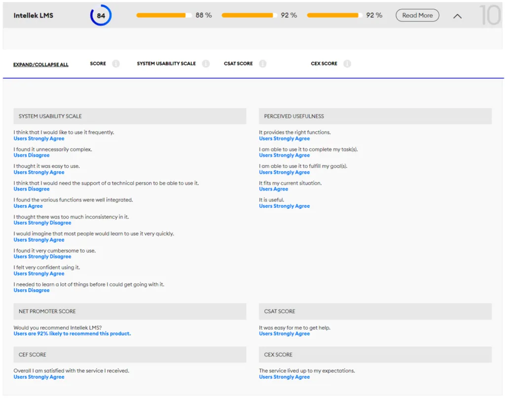 eLearning Industry and Clients Rank Intellek LMS at number 10 in the Top LMS Software list