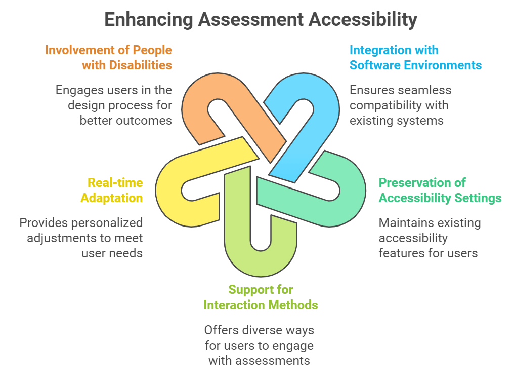 Accessible Assessments: Increase Accessibility and Improve Hiring Outcomes for Candidates with Disabilities