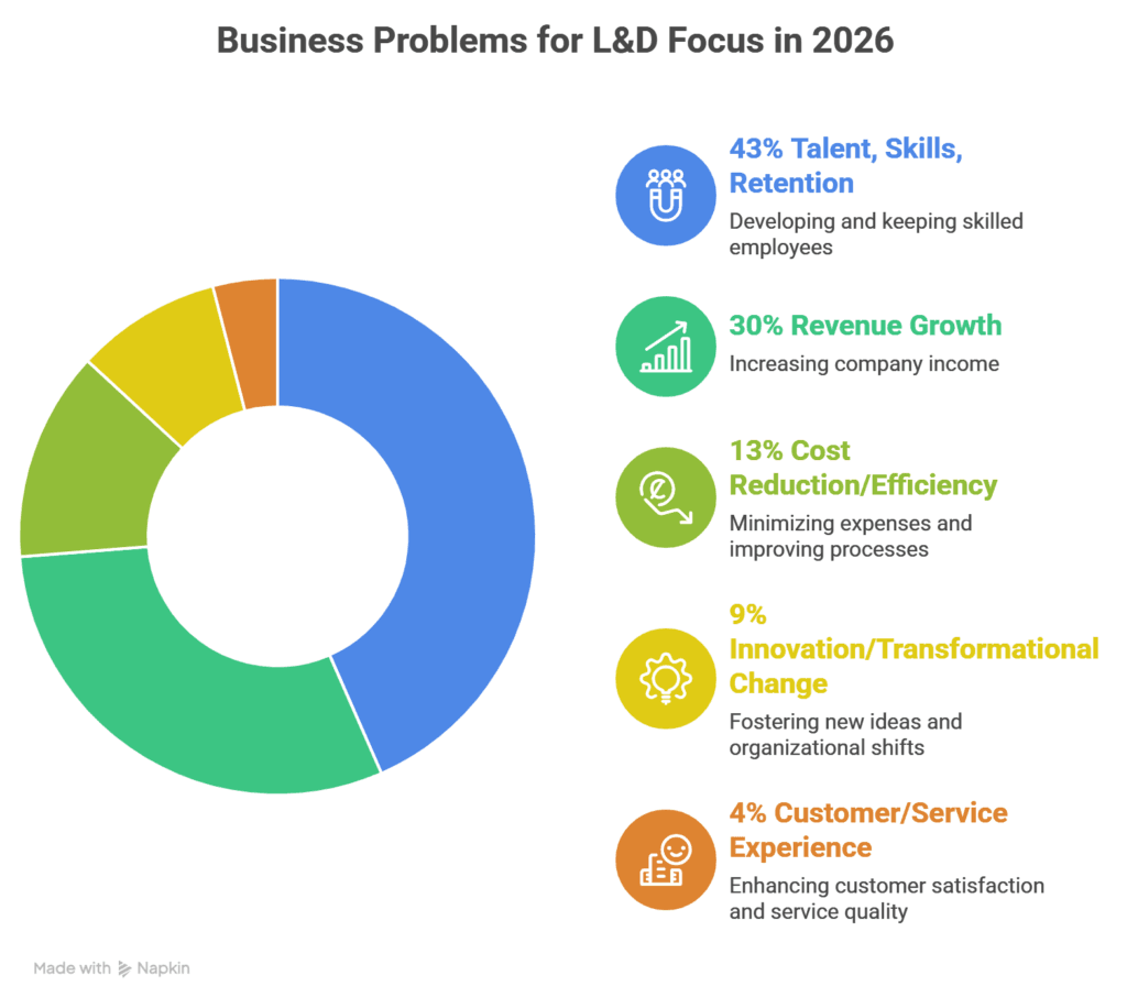 Law Firm Training Strategy in 2026